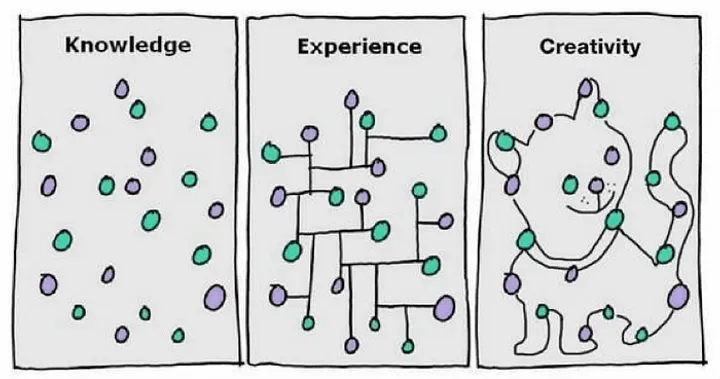 Finding your way to creativity