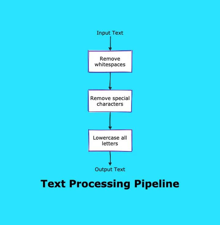 How to use pipeline pattern in python data engineering projects