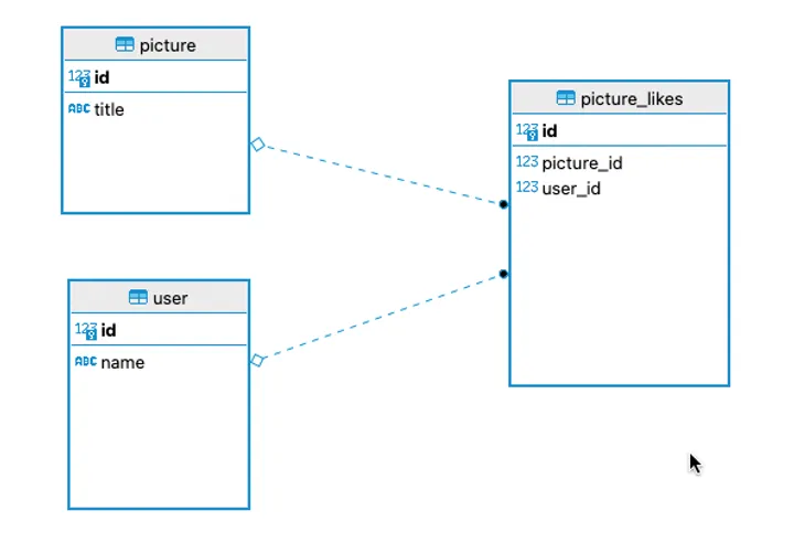 Posgres materialized views