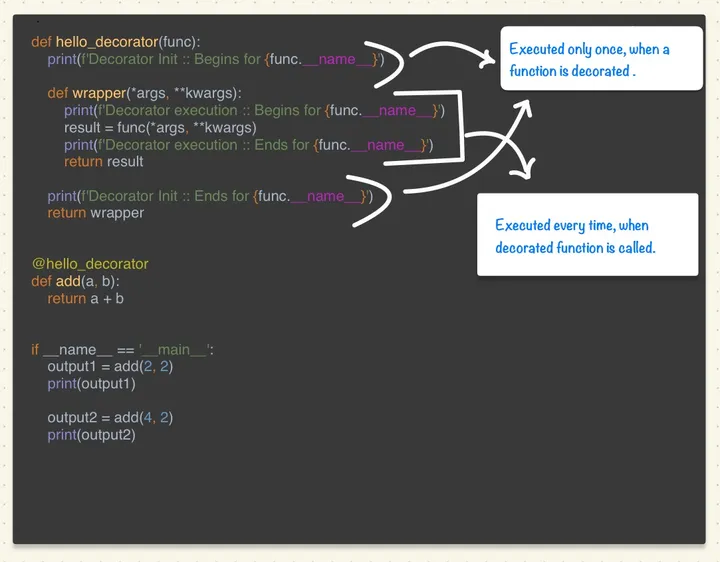 Python Decorators 101