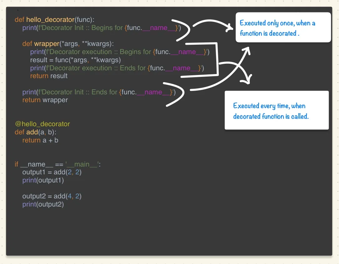 python-decorator-101.png